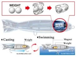 Duel Hardcore Bullet Bull 130mm -Salty Water Tackle HARDCORE BULLET BULL ima02 1