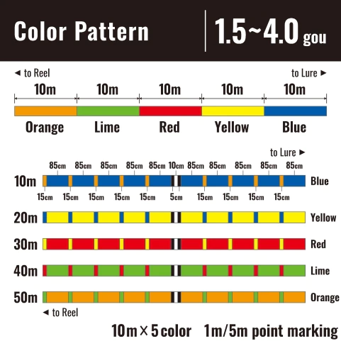 Shimano Ocea 8 PE Line 2 Shimano Ocea 8 PE Line - Image 2