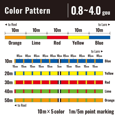 Shimano Grappler 8 PE Line 2 Shimano Grappler 8 PE Line - Image 2