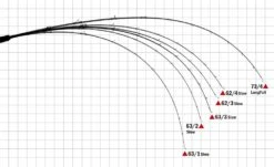 Yamaga Blanks Galahad Slow Pitch Jigging Rod Series 5 Yamaga Blanks Galahad Slow Pitch Jigging Rod Series -Salty Water Tackle p 1 2 7 2 9 12729 Yamaga Blanks Galahad Slow Pitch Jigging Rod Series