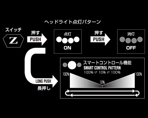 Zexus Multi Function LED Headlamp ZX-250 2 Zexus Multi Function LED Headlamp ZX-250 - Image 2