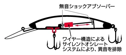 Daiwa Shore Line Shiner MM 2 Daiwa Shore Line Shiner MM - Image 2